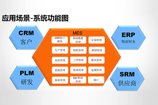 MES系统的发展历程